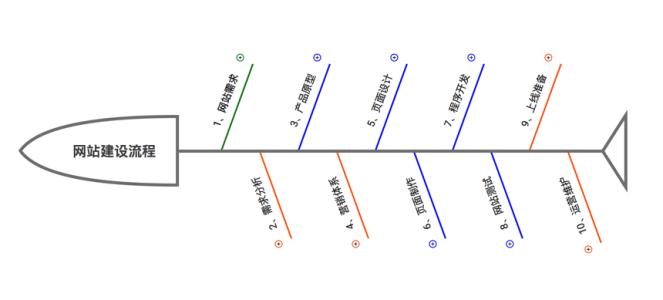 ֣֣վ蹫˾߲ʿƼߴ֣վһЩ֣֣վ   ʱ2018-07-30  ʹ  Դhttpwww.esmo.cn/rwxwl3564|֣֣վ蹫˾